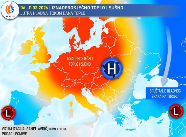 Bh. meteo: Temperature do 21°C u narednim danima